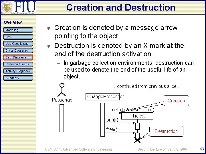 Creation and Destruction Overview: Modeling UML Use Case Diags. Class Diagrams Seq. Diagrams Statechart