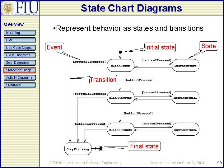 State Chart Diagrams Overview: Modeling • Represent behavior as states and transitions UML Use