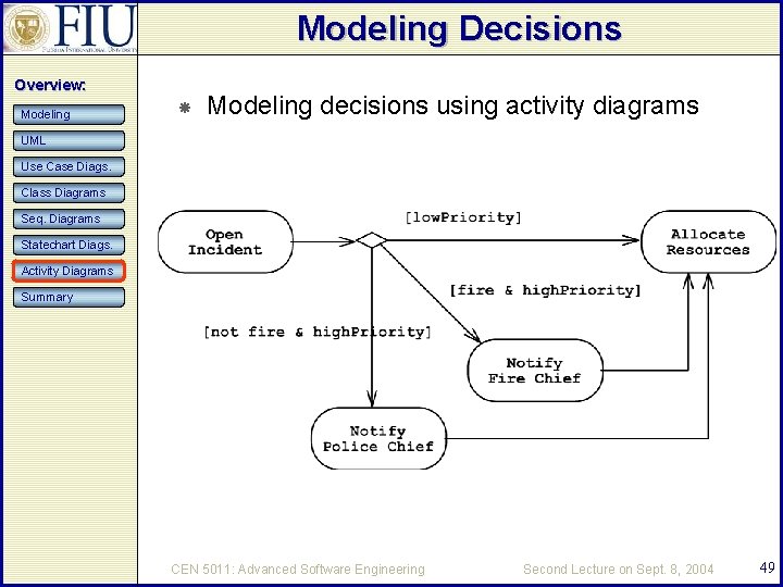 Modeling Decisions Overview: Modeling decisions using activity diagrams UML Use Case Diags. Class Diagrams