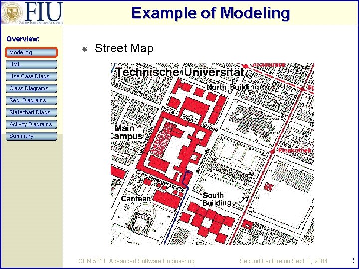 Example of Modeling Overview: Modeling Street Map UML Use Case Diags. Class Diagrams Seq.