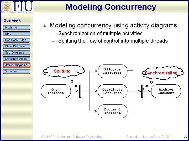 Modeling Concurrency Overview: Modeling UML Use Case Diags. Modeling concurrency using activity diagrams –