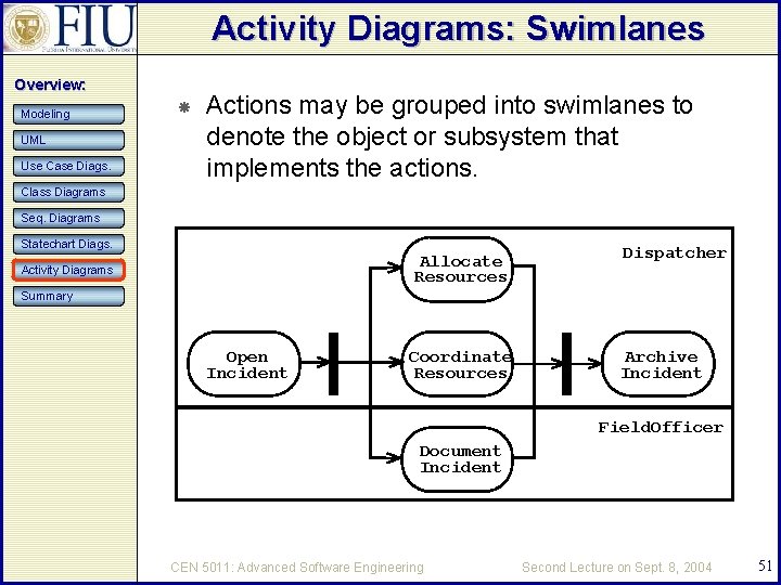 Activity Diagrams: Swimlanes Overview: Modeling UML Use Case Diags. Actions may be grouped into