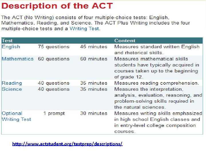 Objectives http: //www. actstudent. org/testprep/descriptions/ 