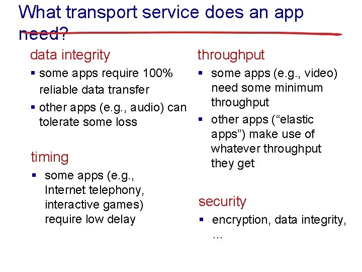 What transport service does an app need? data integrity throughput § some apps require