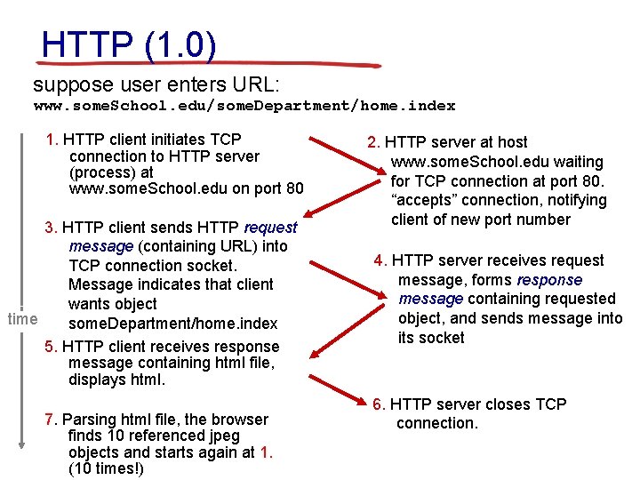 HTTP (1. 0) suppose user enters URL: www. some. School. edu/some. Department/home. index 1.