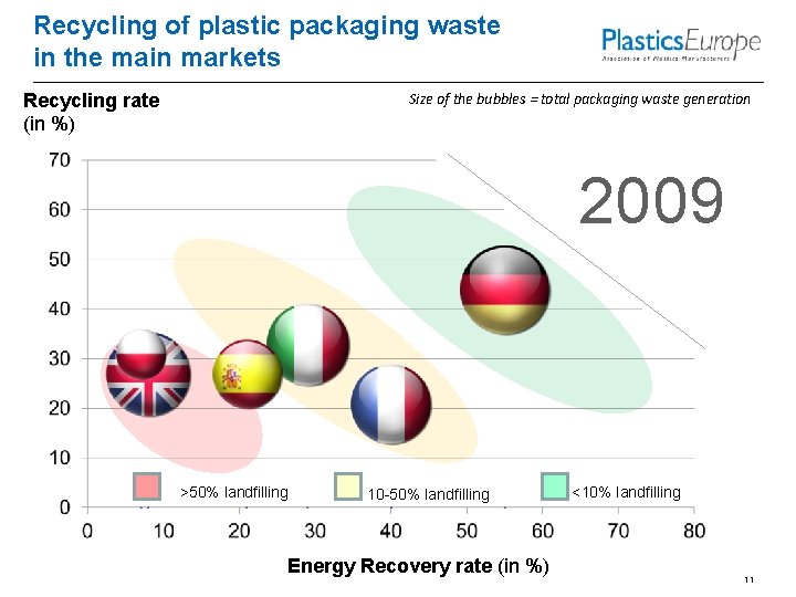 ZeroPlastics to Landfill by 2025 The Role of