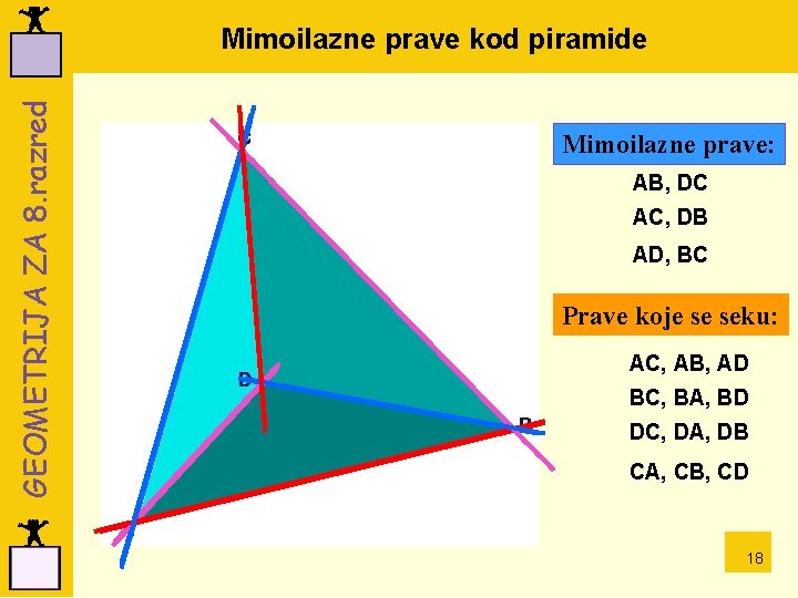 GEOMETRIJA ZA 8. razred Mimoilazne prave kod piramide Mimoilazne prave: AB, DC AC, DB