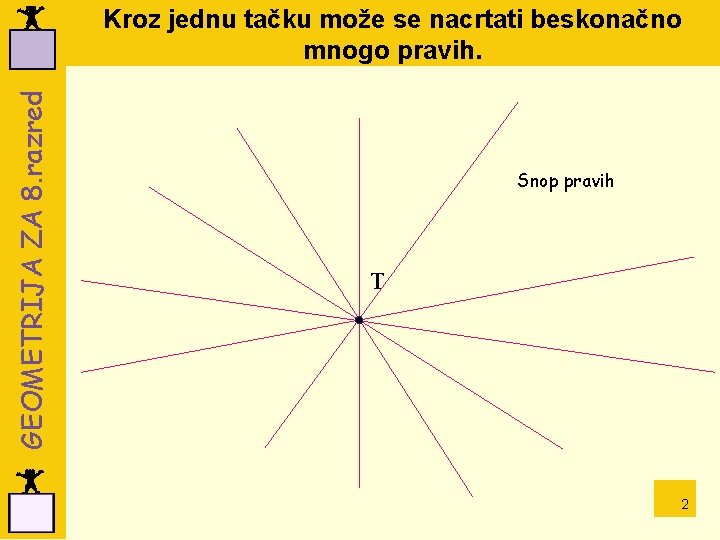 GEOMETRIJA ZA 8. razred Kroz jednu tačku može se nacrtati beskonačno mnogo pravih. Snop