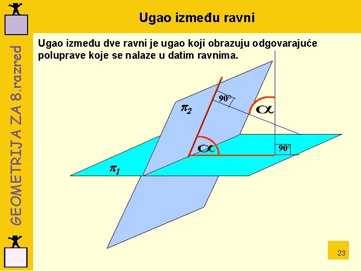 GEOMETRIJA ZA 8. razred Ugao između ravni Ugao između dve ravni je ugao koji