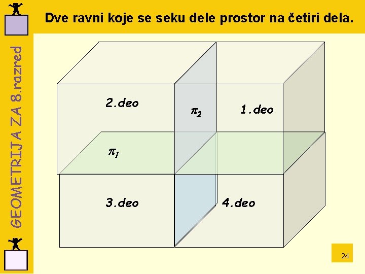 GEOMETRIJA ZA 8. razred Dve ravni koje se seku dele prostor na četiri dela.