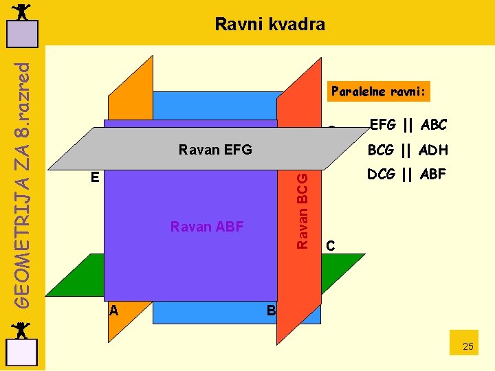 Paralelne ravni: H G DCG || ABF F Ravan BCG E EFG || ABC