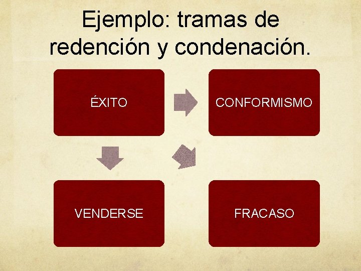 Ejemplo: tramas de redención y condenación. ÉXITO CONFORMISMO VENDERSE FRACASO 