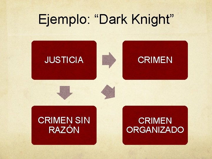 Ejemplo: “Dark Knight” JUSTICIA CRIMEN SIN RAZÓN CRIMEN ORGANIZADO 