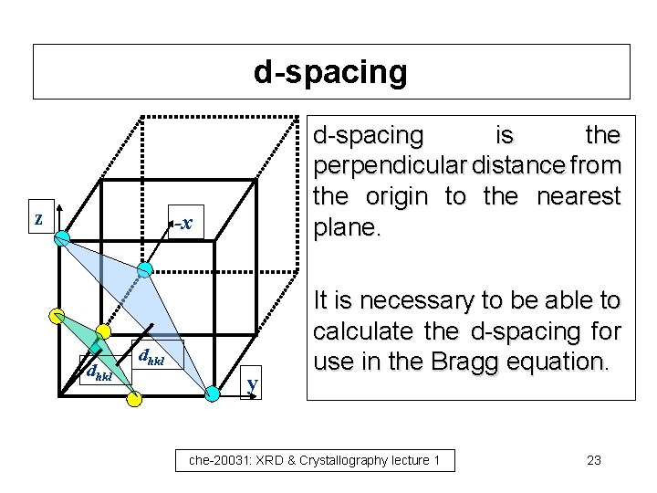 d-spacing z d-spacing is the perpendicular distance from the origin to the nearest plane.