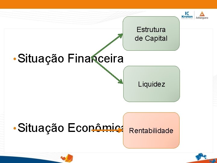 Estrutura de Capital • Situação Financeira Liquidez • Situação Econômica Rentabilidade 