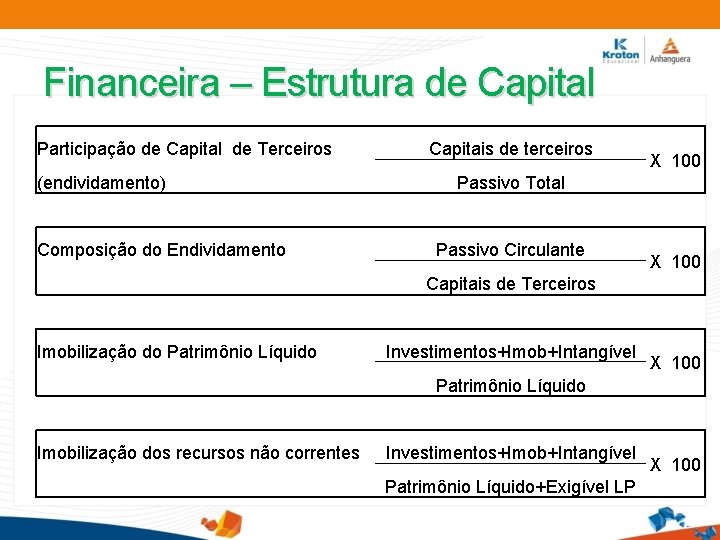 Financeira – Estrutura de Capital Participação de Capital de Terceiros (endividamento) Composição do Endividamento