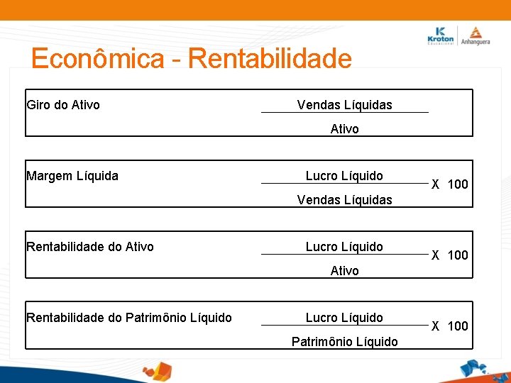 Econômica - Rentabilidade Giro do Ativo Vendas Líquidas Ativo Margem Líquida Lucro Líquido X