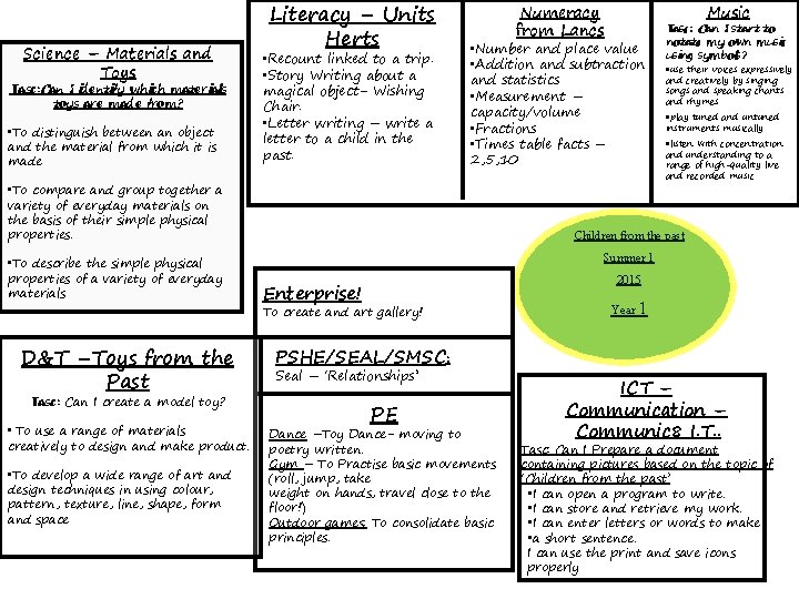 Science – Materials and Toys Tasc: Can I identify which materials toys are made Science – Materials and Toys Tasc: Can I identify which materials toys are made