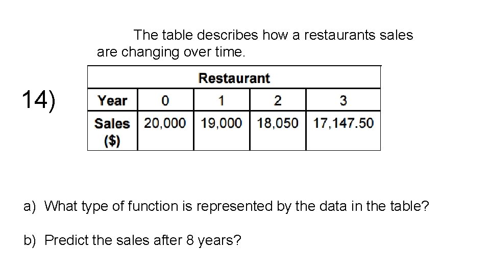 The table describes how a restaurants sales are changing over time. 14) a) What