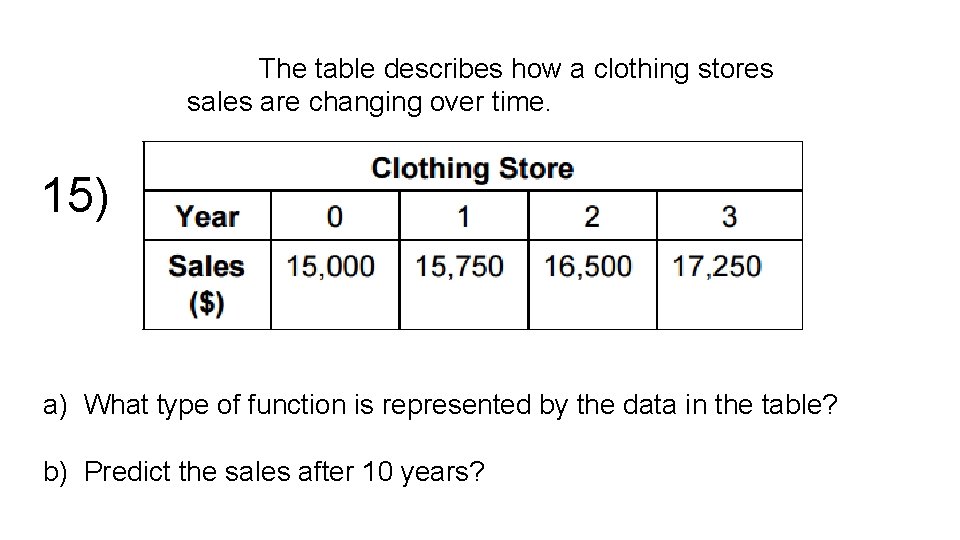 The table describes how a clothing stores sales are changing over time. 15) a)