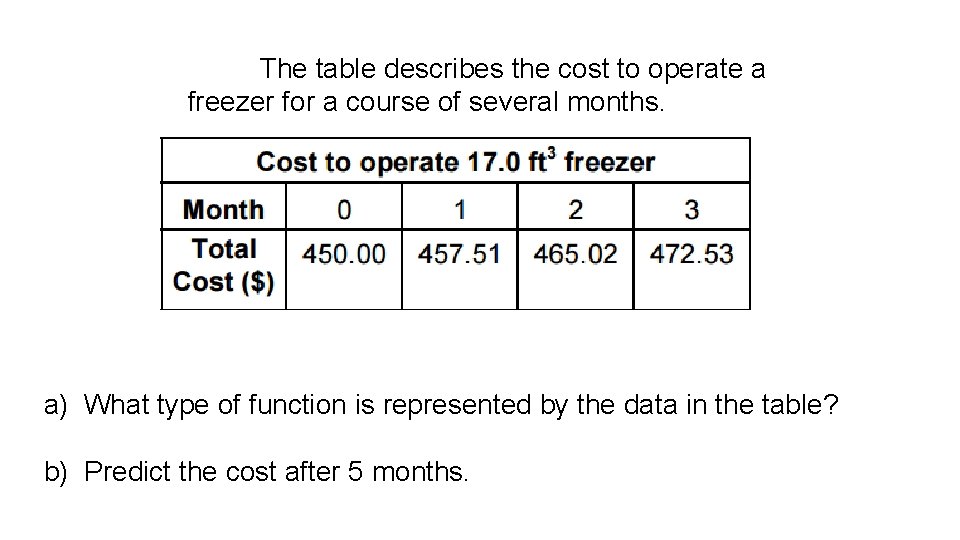 The table describes the cost to operate a freezer for a course of several