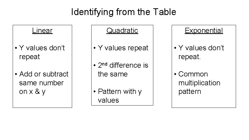 Identifying from the Table Linear • Y values don’t repeat • Add or subtract