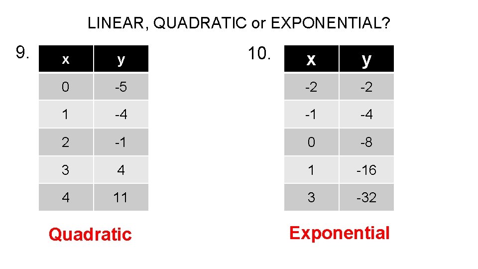 LINEAR, QUADRATIC or EXPONENTIAL? 9. 10. x y -5 -2 -2 1 -4 -1