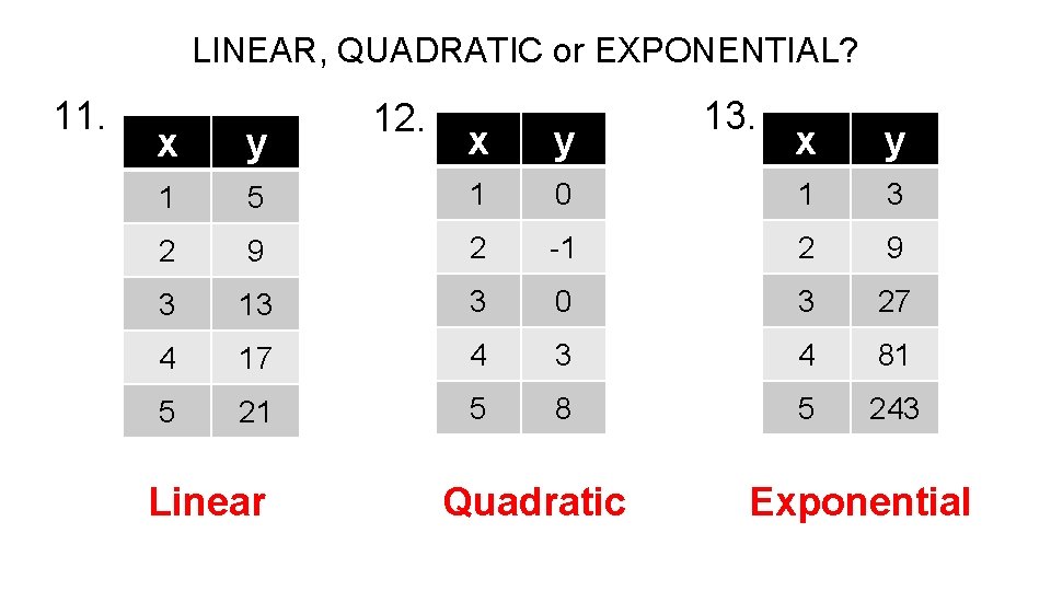 LINEAR, QUADRATIC or EXPONENTIAL? 11. 12. x y 5 1 2 9 3 13.