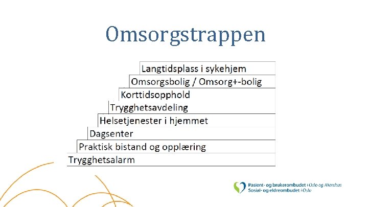 Omsorgstrappen 