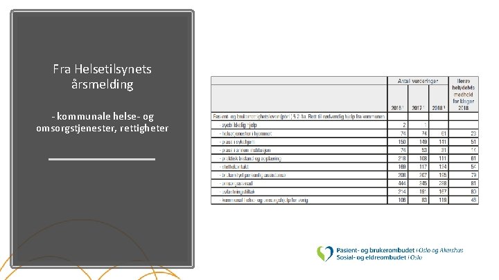 Fra Helsetilsynets årsmelding - kommunale helse- og omsorgstjenester, rettigheter 