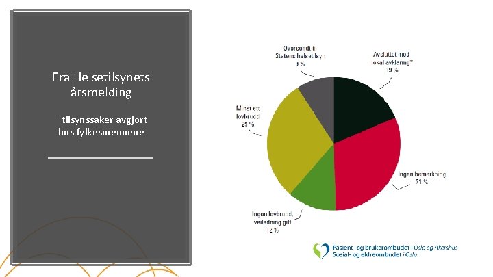 Fra Helsetilsynets årsmelding - tilsynssaker avgjort hos fylkesmennene 