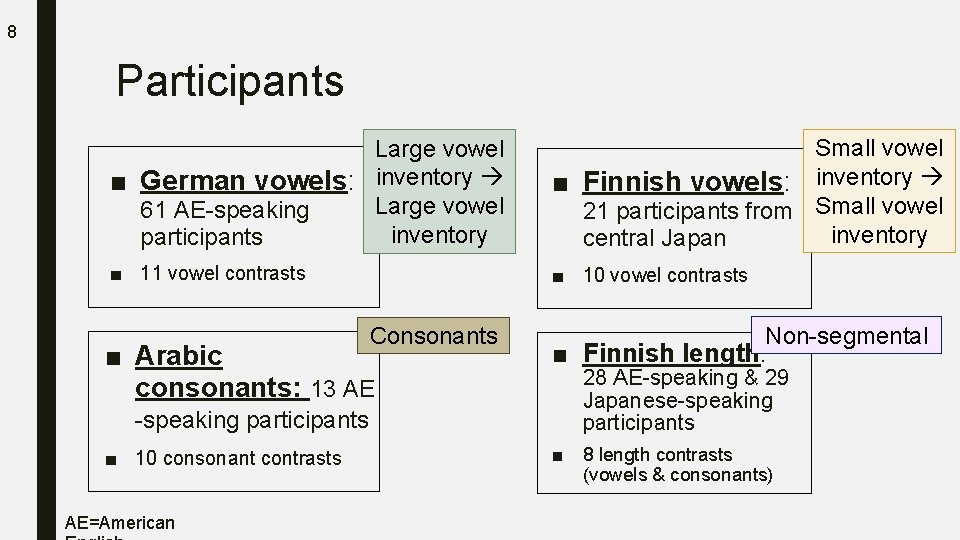 Vowel Inventory NonNative Discrimination of Vowels Consonants and Phonemic Length