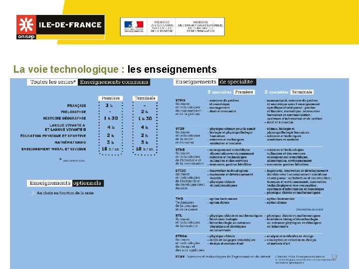 La voie technologique : les enseignements 13 