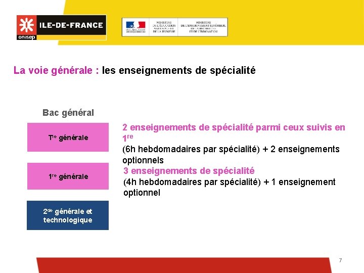 La voie générale : les enseignements de spécialité Bac général Tle générale 1 re