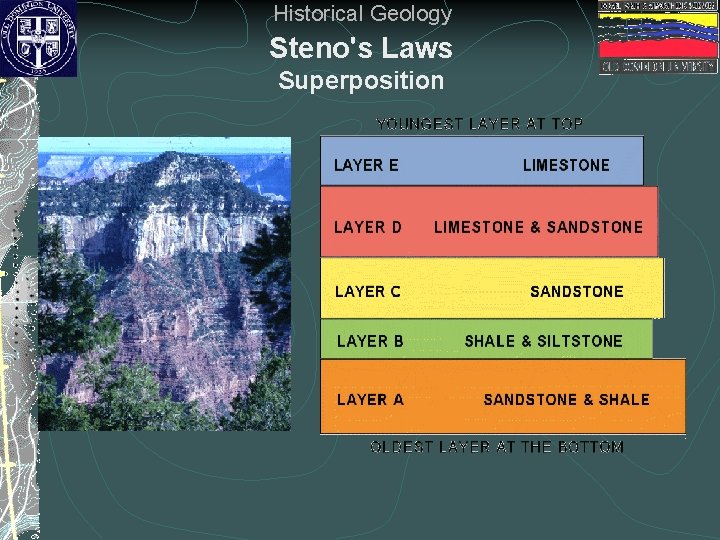 Historical Geology Steno's Laws Superposition 