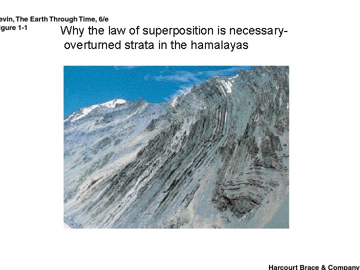 Why the law of superposition is necessaryoverturned strata in the hamalayas 