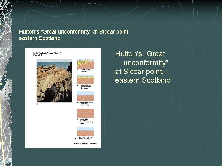 Hutton’s “Great unconformity” at Siccar point, eastern Scotland 