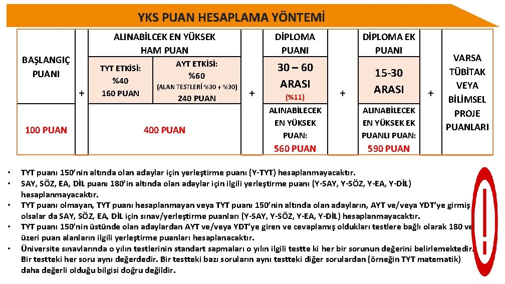 YKS PUAN HESAPLAMA YÖNTEMİ BAŞLANGIÇ PUANI + 100 PUAN • • • ALINABİLCEK EN