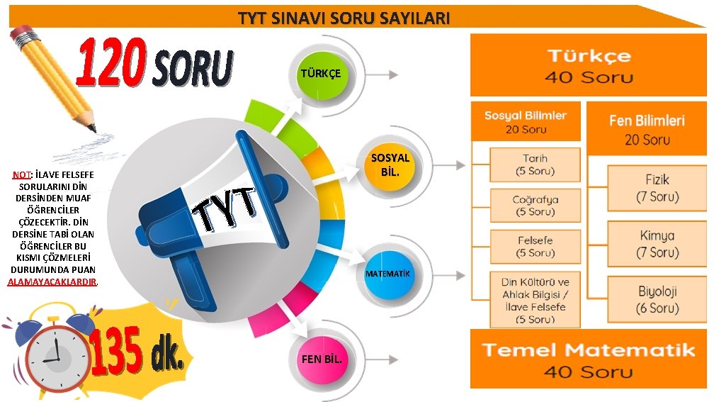 TYT SINAVI SORU SAYILARI TÜRKÇE SOSYAL BİL. NOT: İLAVE FELSEFE SORULARINI DİN DERSİNDEN MUAF