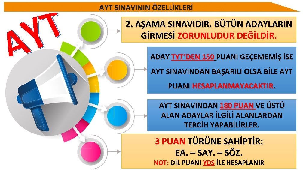 AYT SINAVININ ÖZELLİKLERİ 2. AŞAMA SINAVIDIR. BÜTÜN ADAYLARIN Y GİRMESİ ZORUNLUDUR DEĞİLDİR. ADAY TYT’DEN