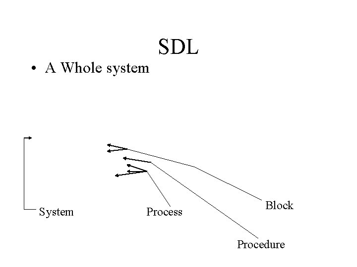  • A Whole system SDL Process Block Procedure 