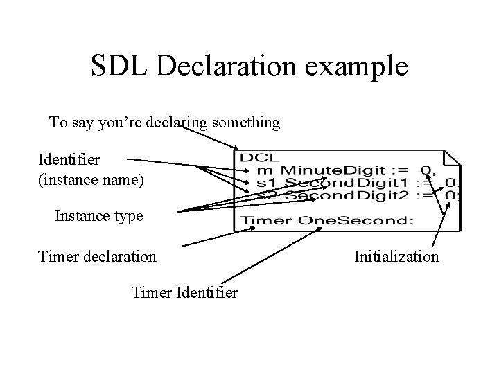 SDL Declaration example To say you’re declaring something Identifier (instance name) Instance type Timer