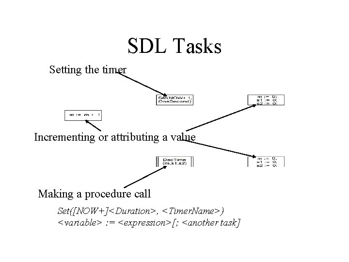SDL Tasks Setting the timer Incrementing or attributing a value Making a procedure call