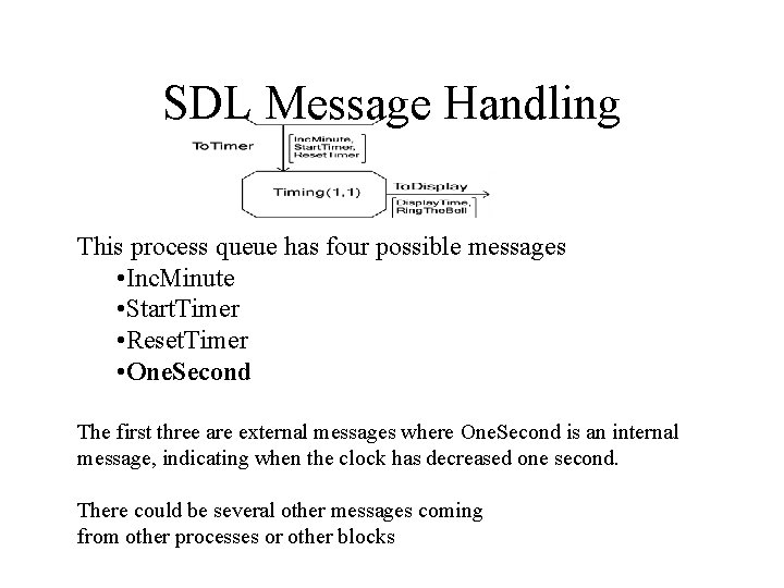 SDL Message Handling This process queue has four possible messages • Inc. Minute •