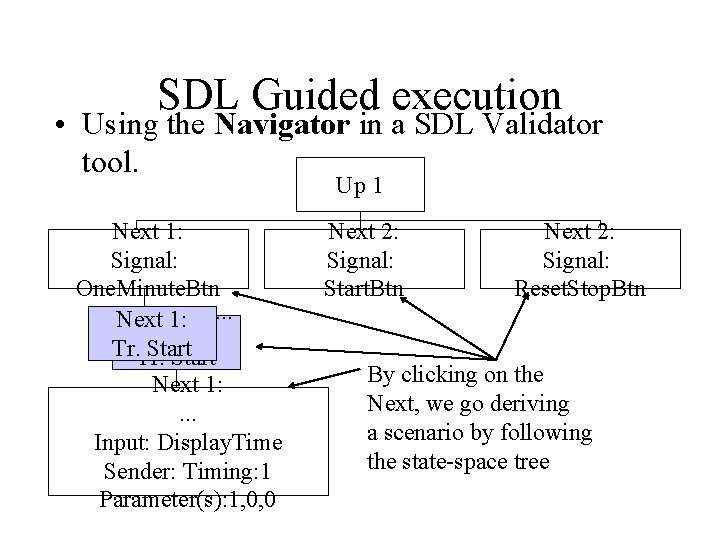 SDL Guided execution • Using the Navigator in a SDL Validator tool. Up 1