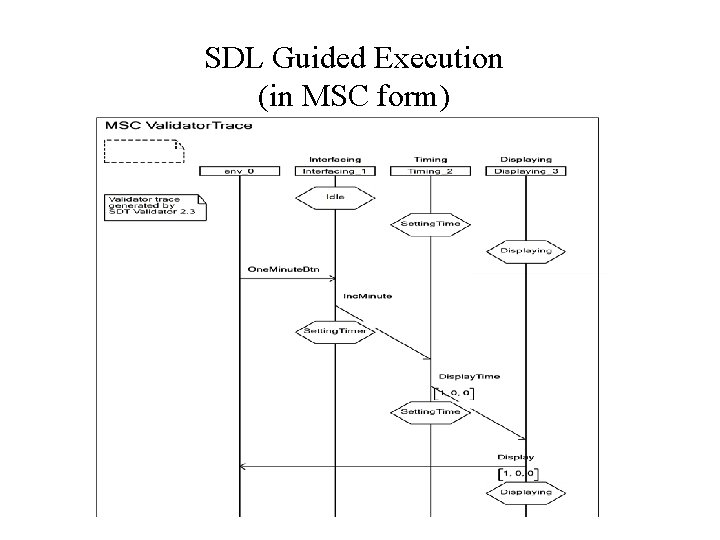 SDL Guided Execution (in MSC form) 