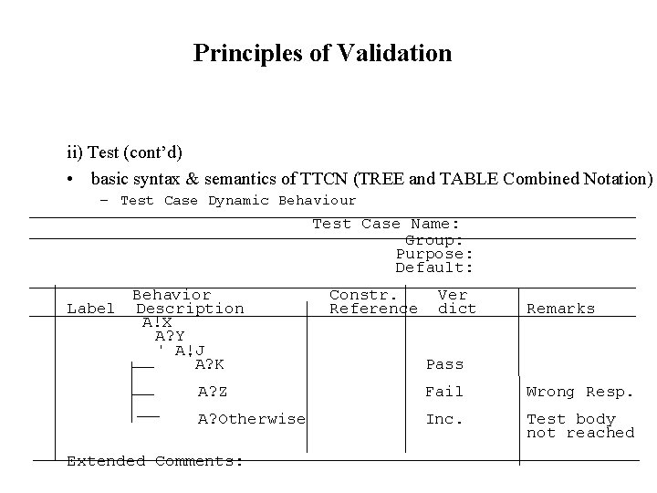 Principles of Validation ii) Test (cont’d) • basic syntax & semantics of TTCN (TREE