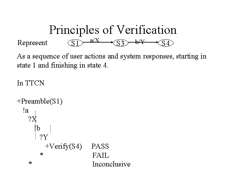 Principles of Verification Represent S 1 a/X S 3 b/Y S 4 As a