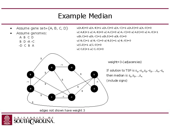 Example Median • • Assume gene set={A, B, C, D} Assume genomes: u(A, B)=0