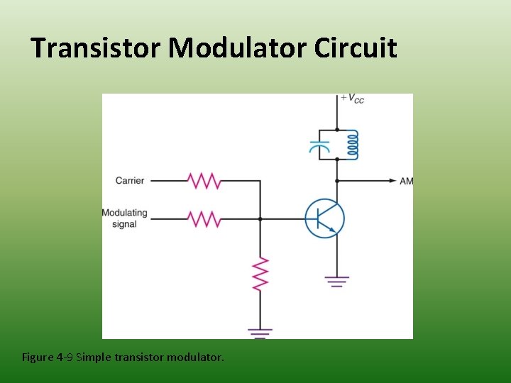Transistor Modulator Circuit Figure 4 -9 Simple transistor modulator. 